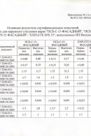 Приложение 2 к сертификату соответствия продукции из пенополистирола (фасадного)